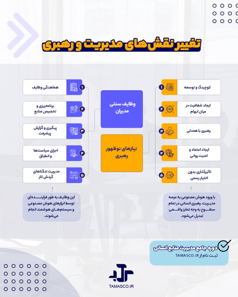 ترندهای منابع انسانی