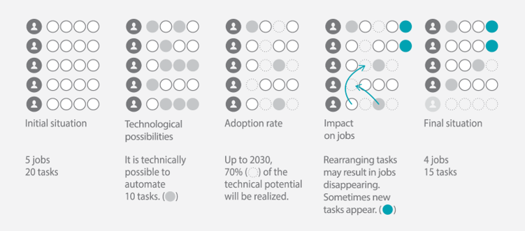 بازطراحی شغل