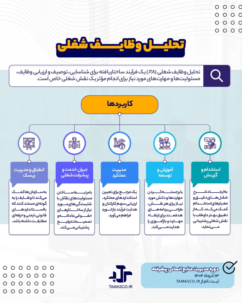 تحلیل وظایف شغلی