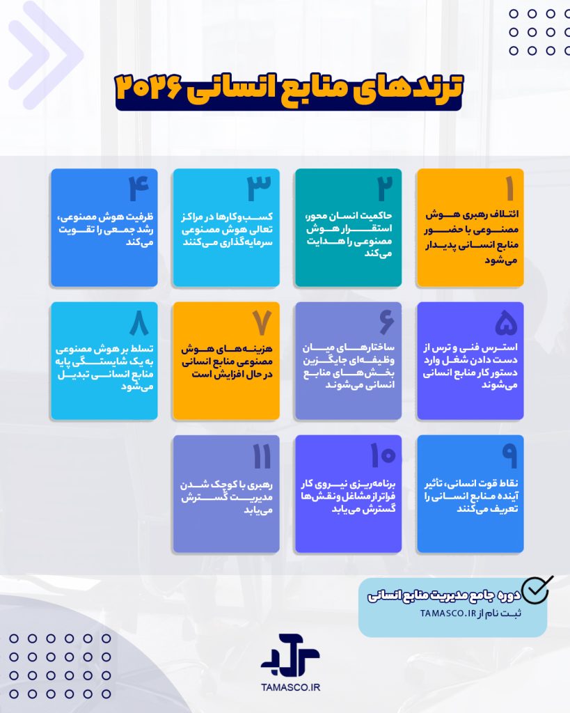 ترندهای منابع انسانی در سال 2026
