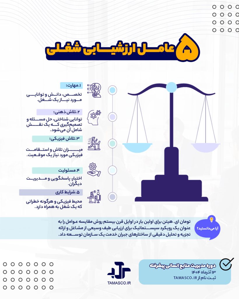 روش مقایسه عوامل