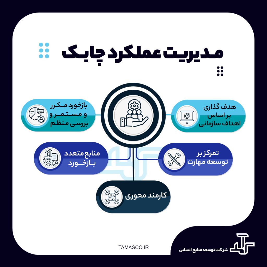 مدیریت عملکرد چابک