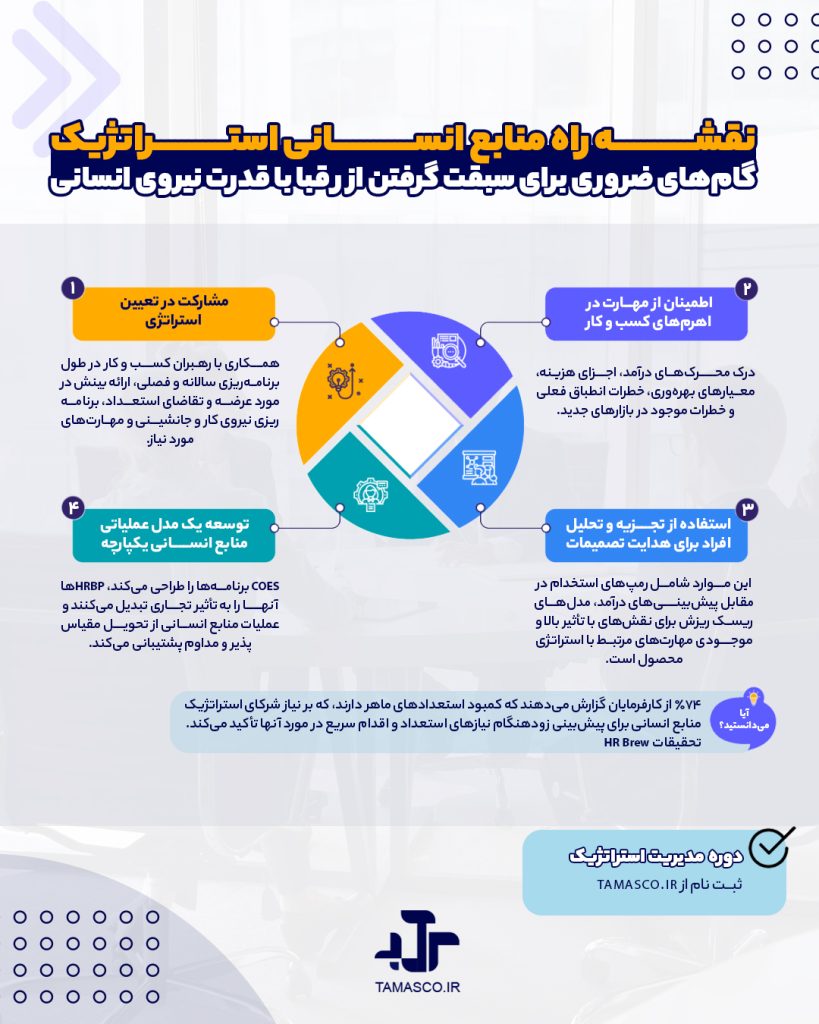 نقش منابع انسانی به عنوان شریک استراتژیک