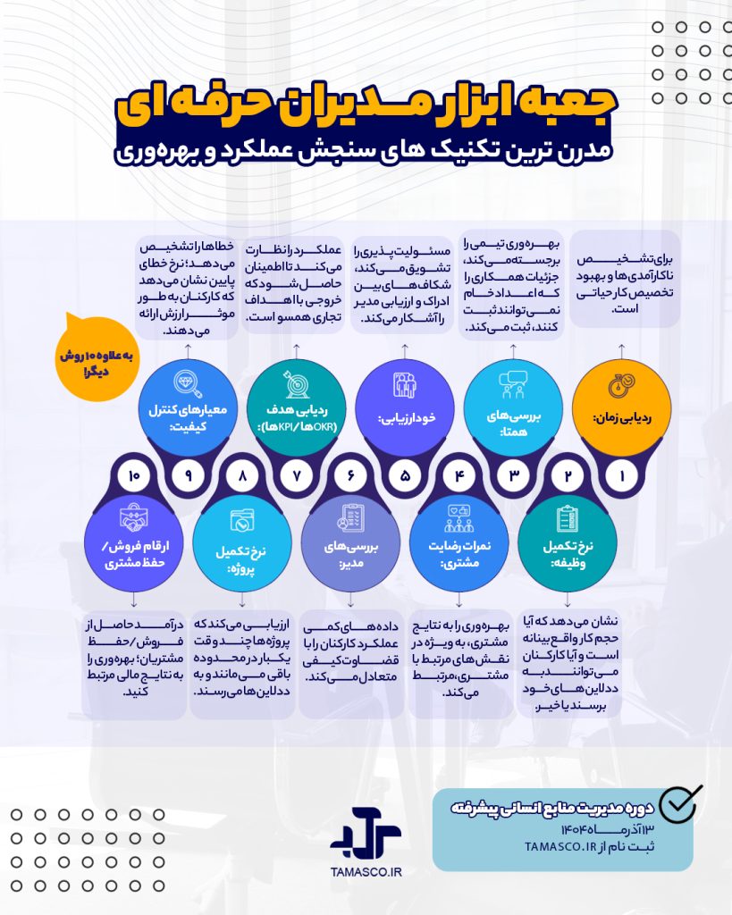 بهره وری کارکنان