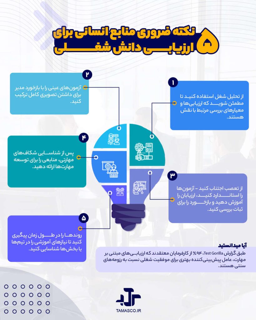 ارزیابی دانش شغلی