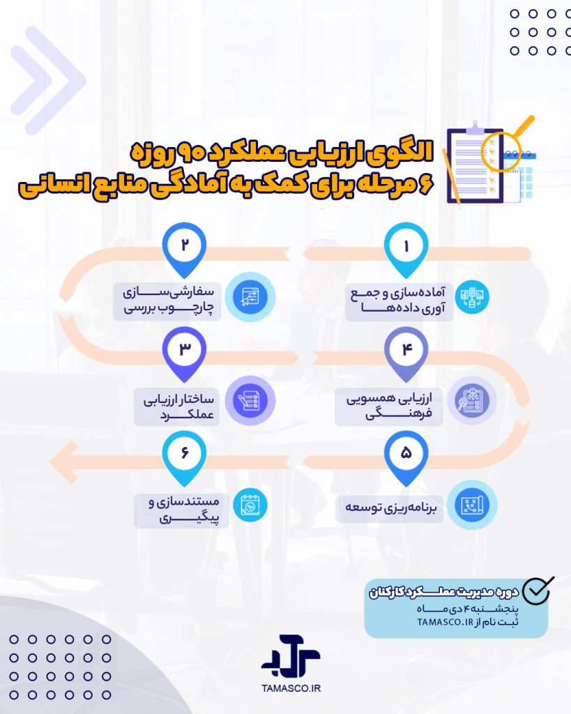 الگوی ارزیابی 90 روزه
