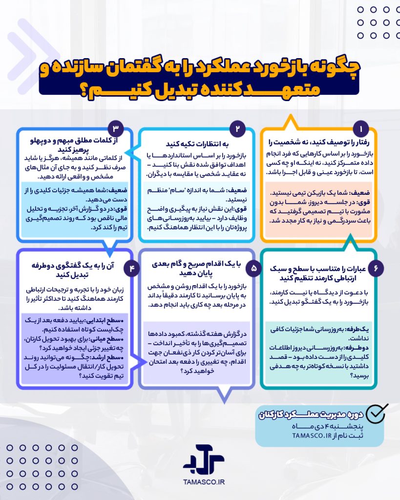 تبدیل جلسه بررسی عملکرد - دوره مدیریت عملکرد کارکنان