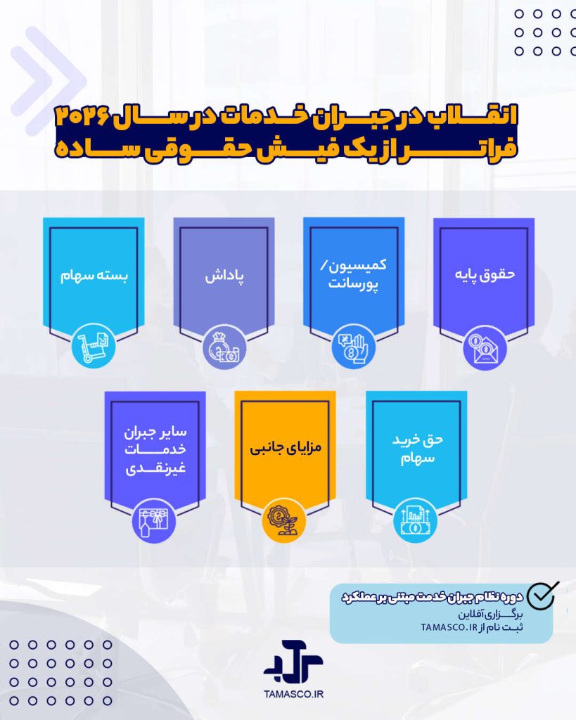 دوره نظام جبران خدمت مبتنی بر عملکرد