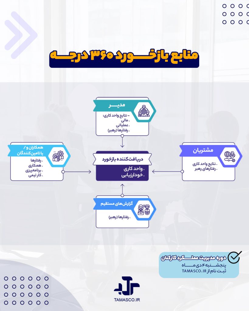راهنمای جامع بازخورد 360