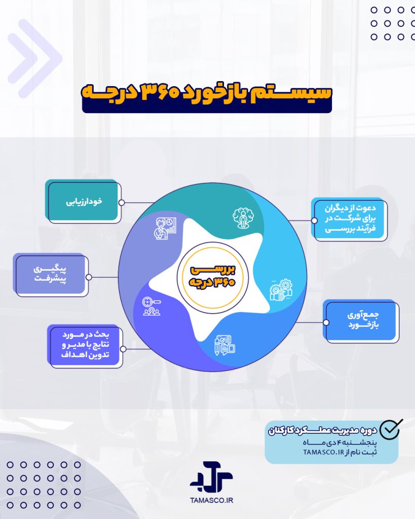راهنمای جامع بازخورد 360