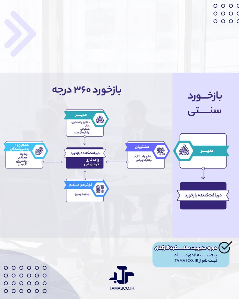 راهنمای جامع بازخورد 360