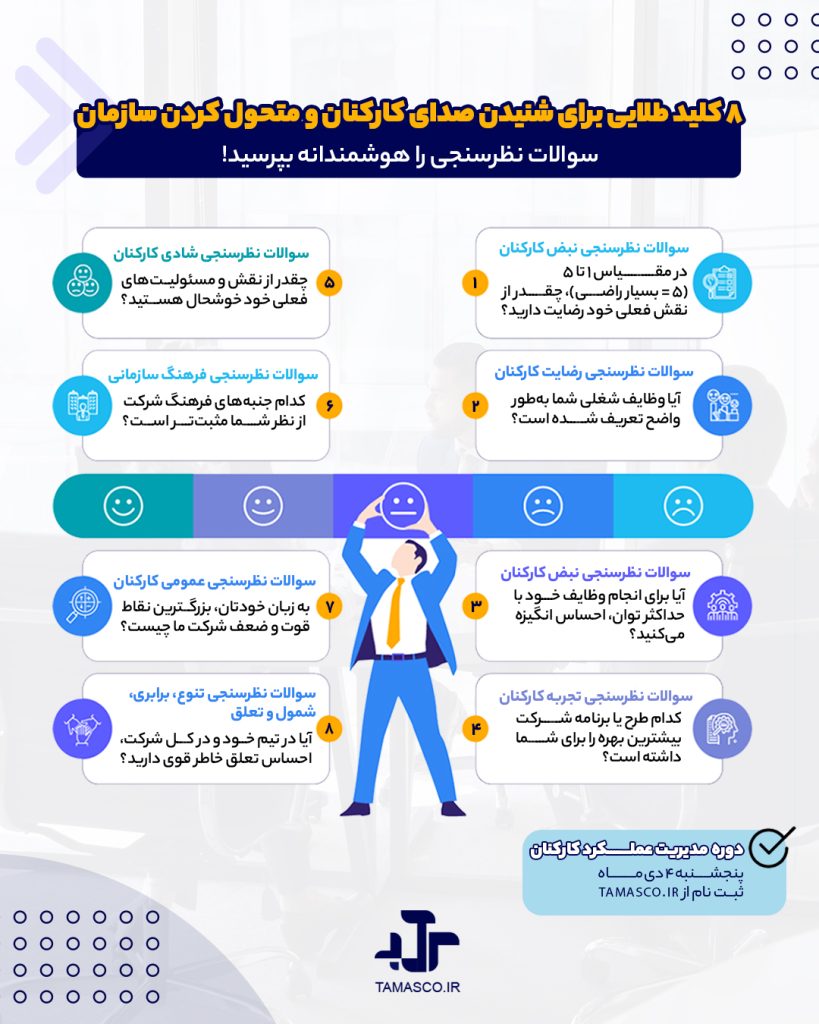 سوالات مهم نظرسنجی بازخورد کارکنان