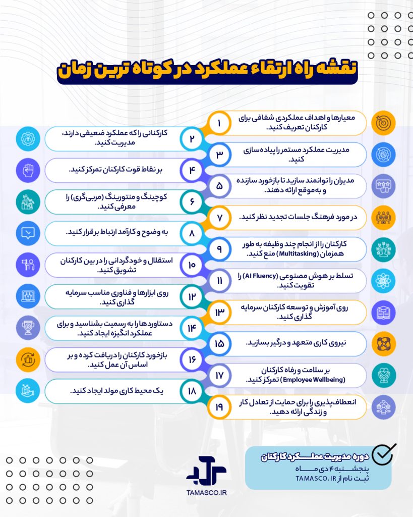 بهبود عملکرد