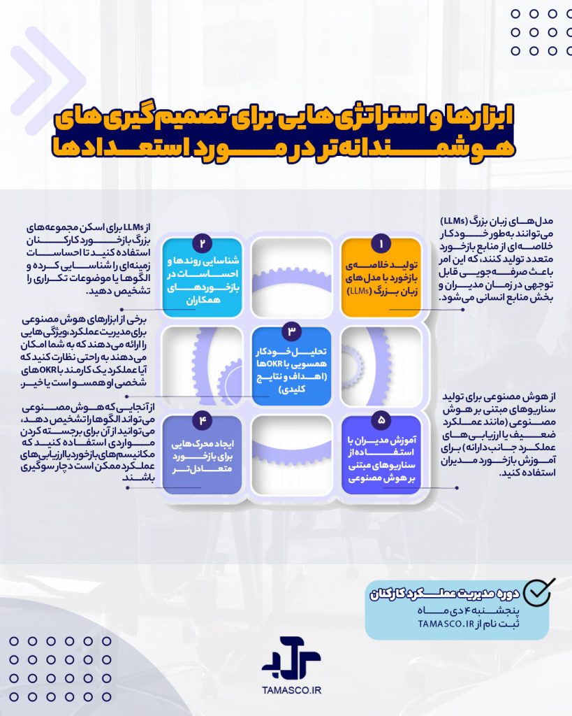 هوش مصنوعی در ارزیابی عملکرد (1)