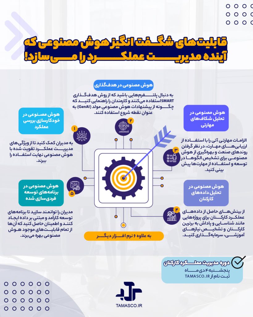 هوش مصنوعی در مدیریت عملکرد و استعدادیابی