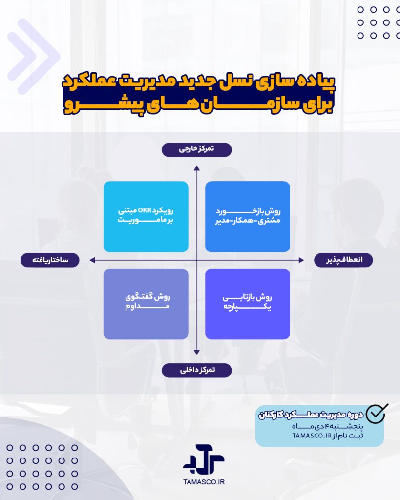 پیاده سازی نسل جدید مدیریت عملکرد در سازمان های پیشرو