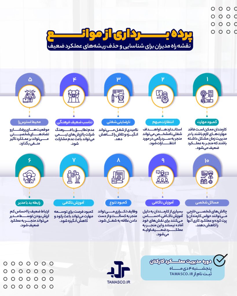 کارکنان کم بازده