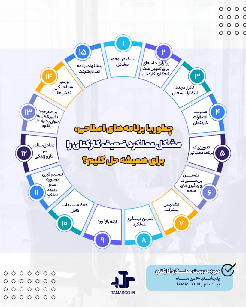 کارکنان با عملکرد پایین