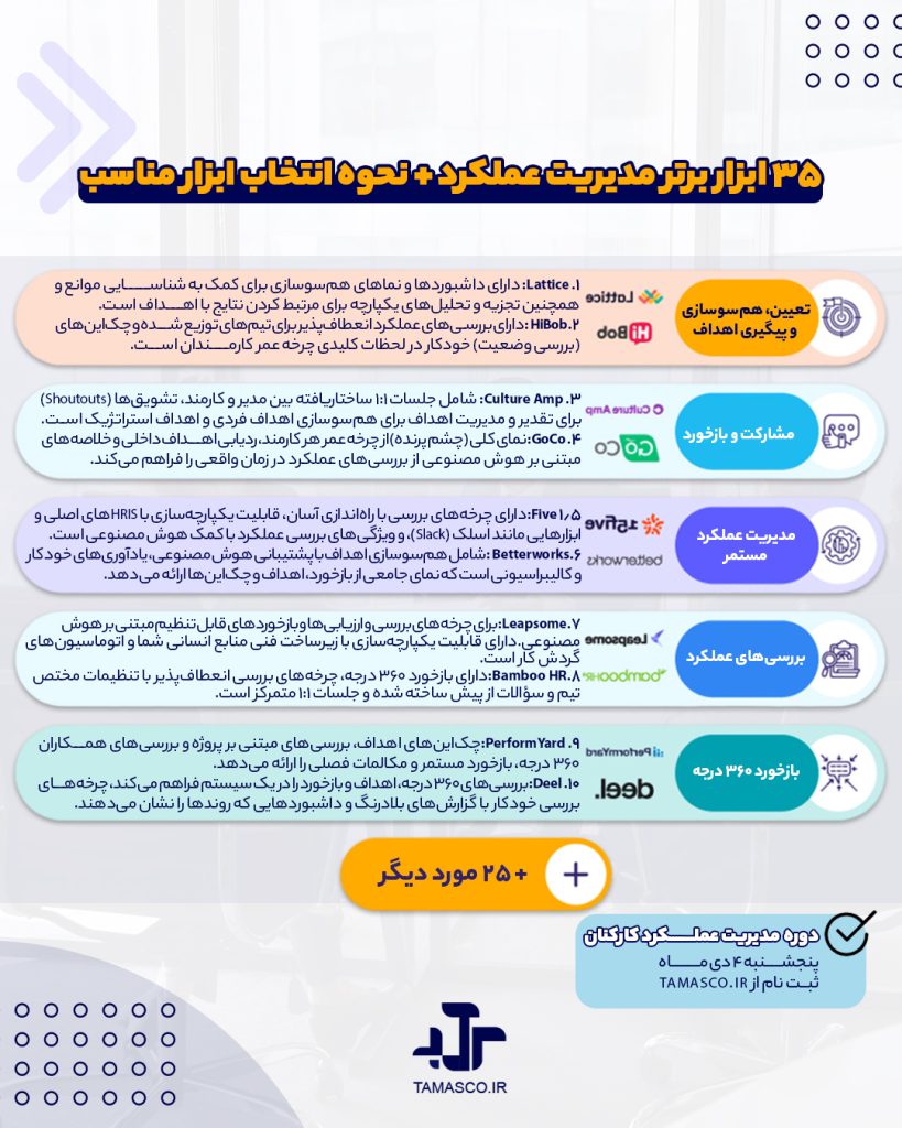 ابزارهای برتر مدیریت عملکرد