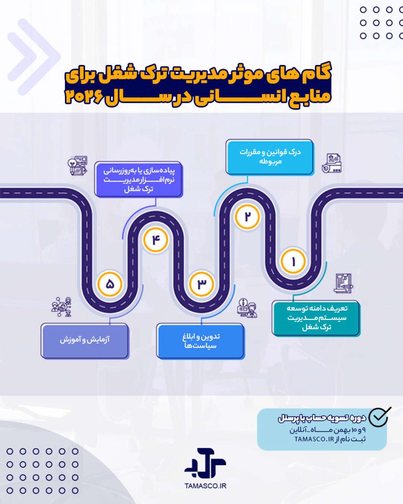 مدیریت ترک شغل در سال 2026