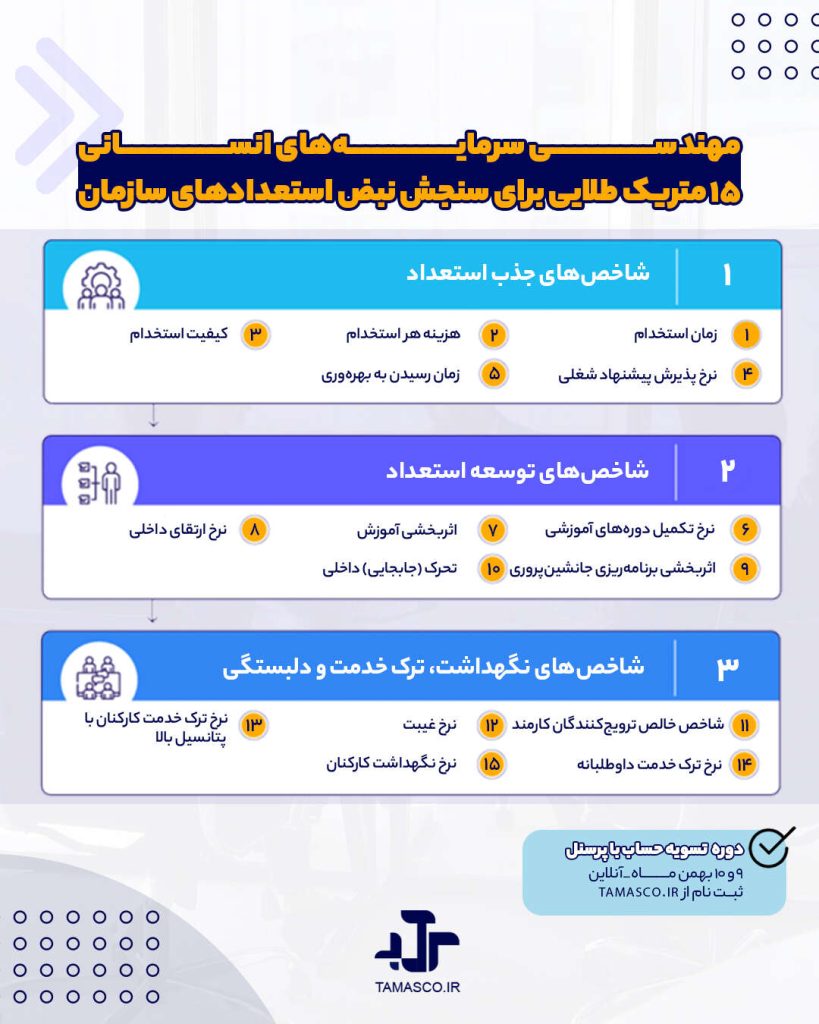معیارهای مدیریت استعدادیابی برای منابع انسانی که باید در سال ۲۰۲۶ در نظر گرفته شوند؟