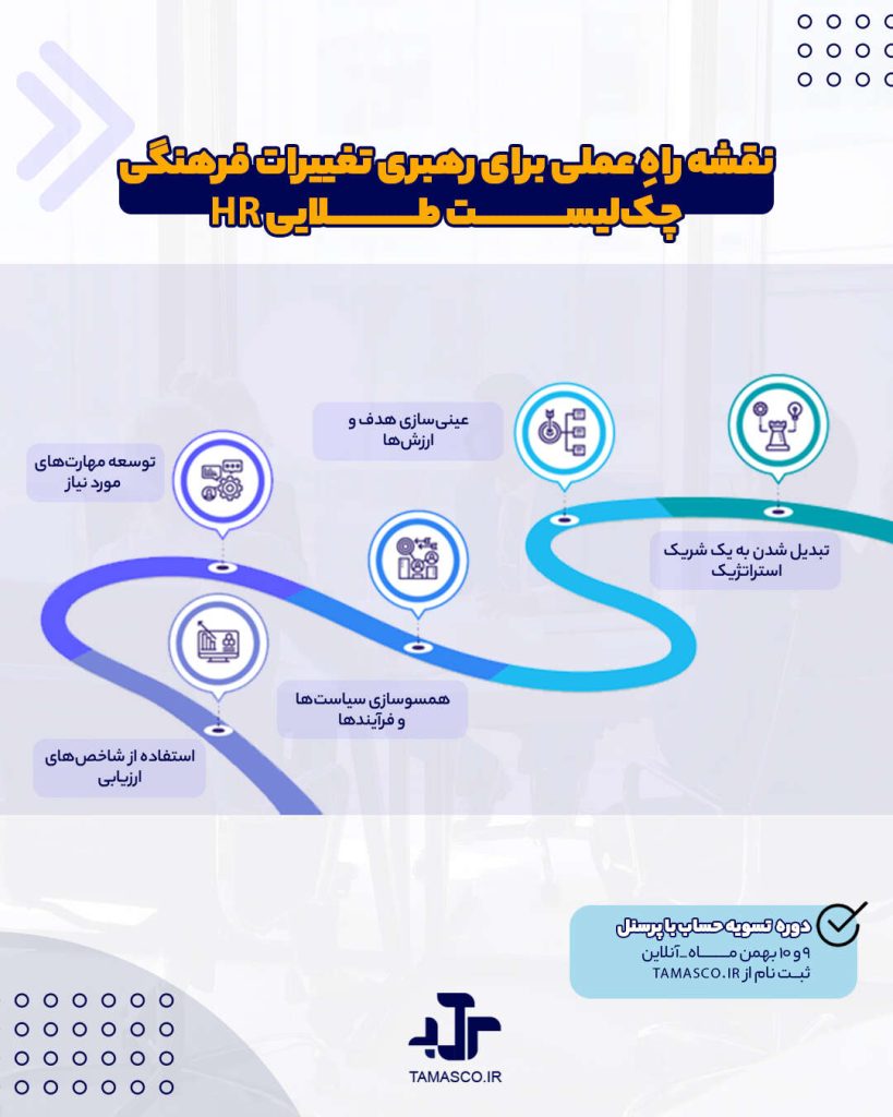 نقش استراتژیک منابع انسانی در تغییر فرهنگ سازمانی