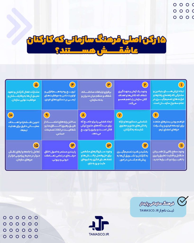 ویژگی های فرهنگ سازمانی سالم