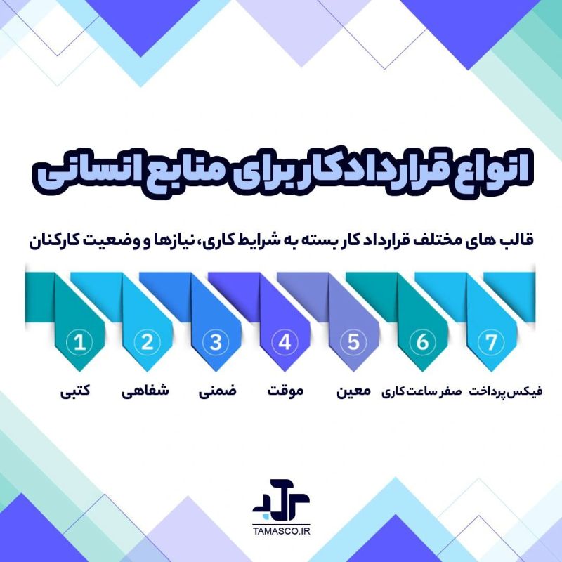 انواع قراردادکار
