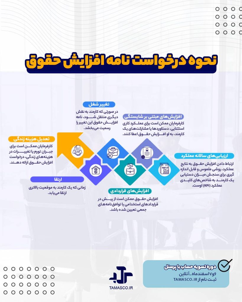 درخواست نامه افزایش حقوق