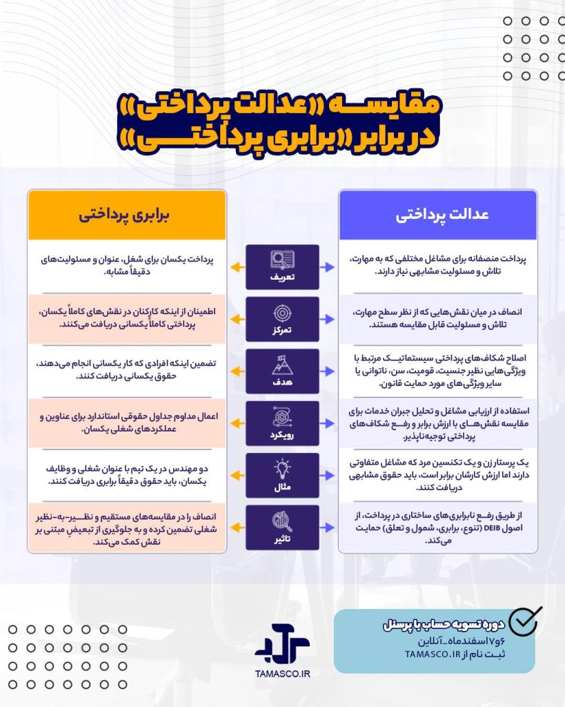 تحلیل عدالت پرداختی
