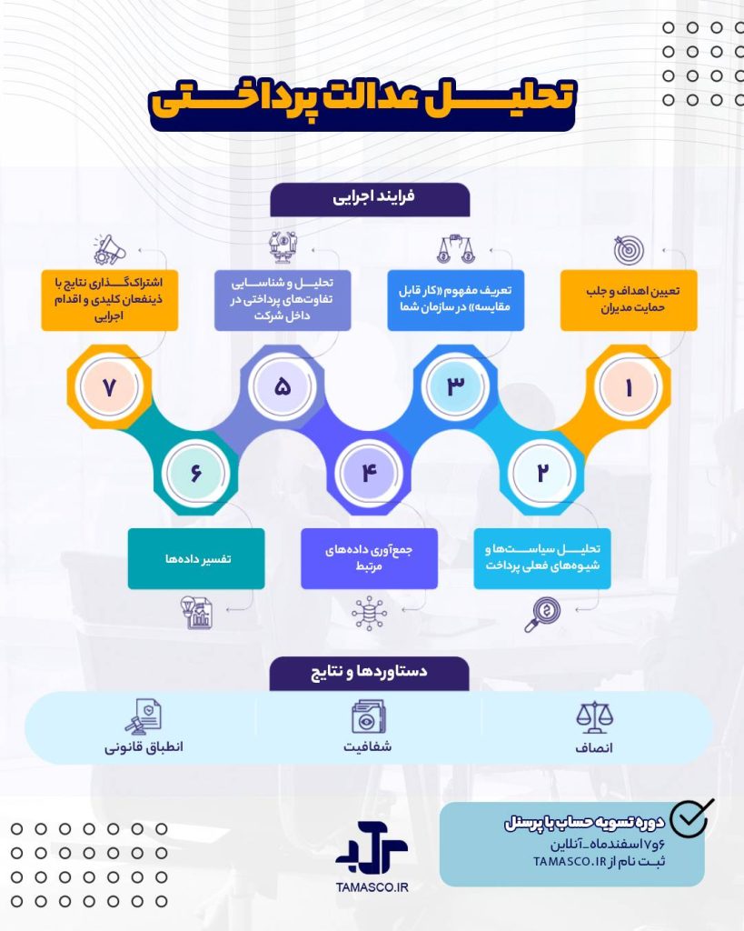 عدالت پرداختی