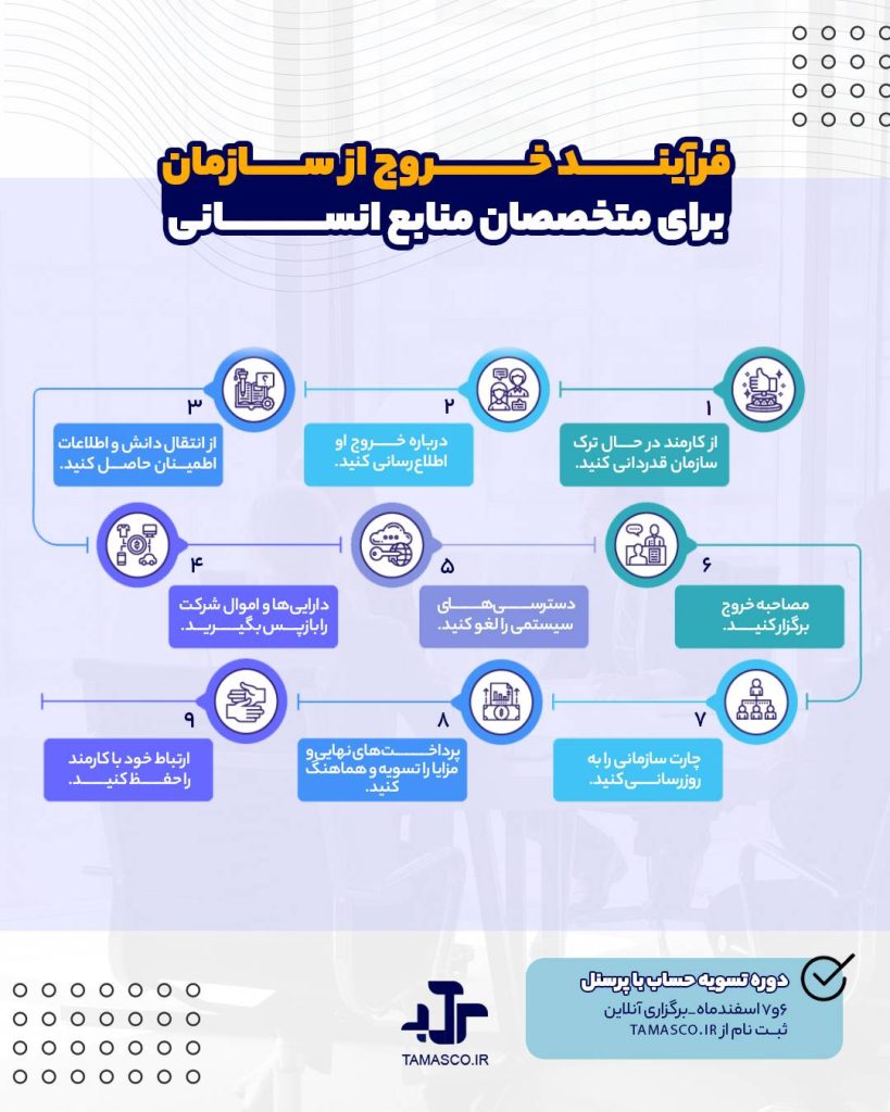 آف بوردینگ کارکنان