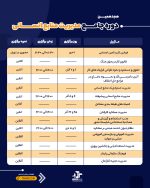 جدول زمانبندی 18 امین دوره جامع