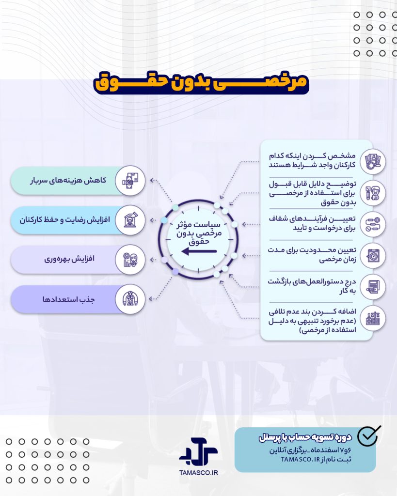مرخصی بدون حقوق