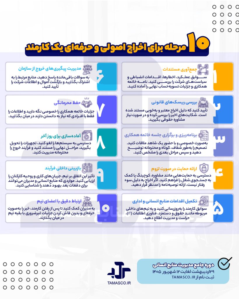 نحوه اخراج یک کارمند - توسعه منابع انسانی سرآمد