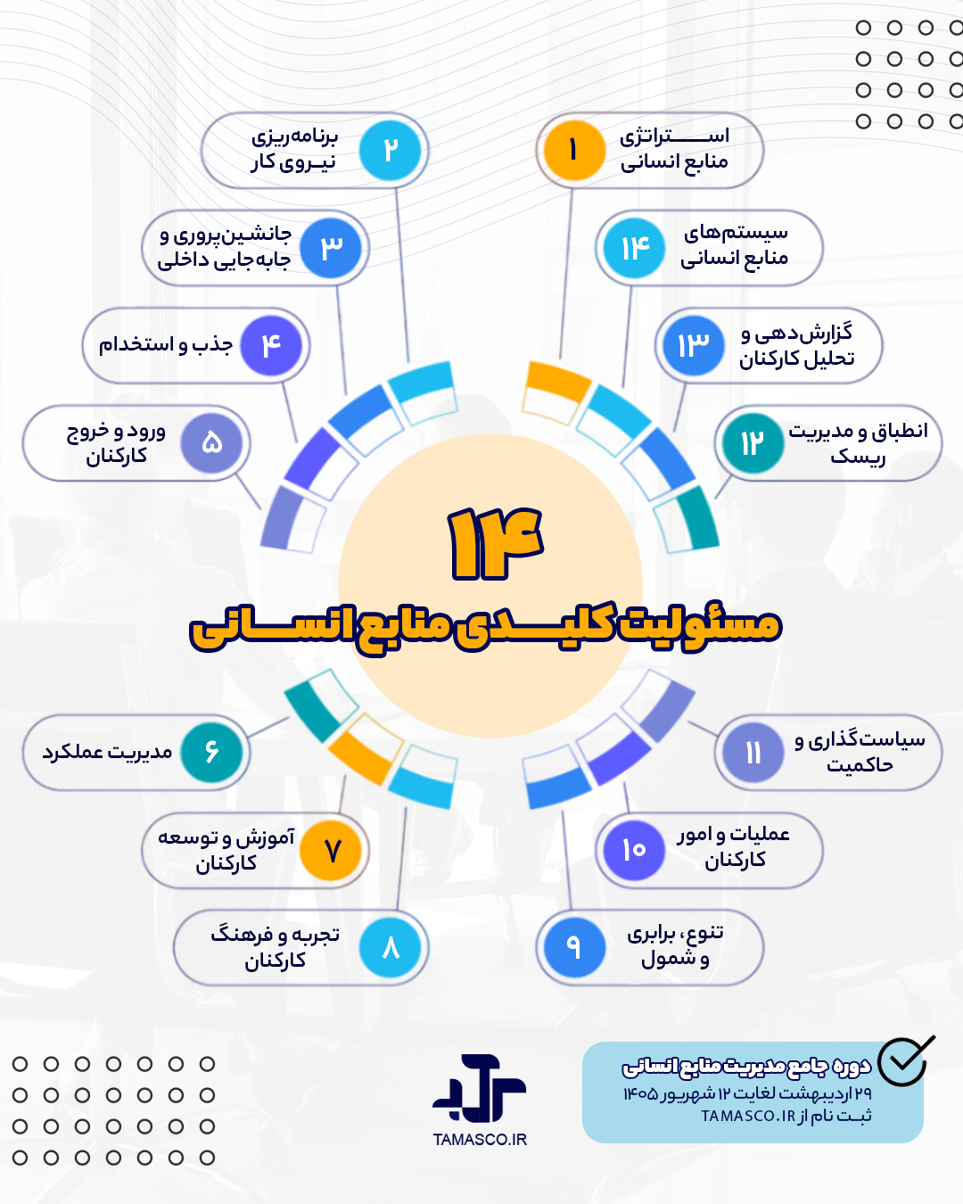 14 مسئولیت کلیدی منابع انسانی