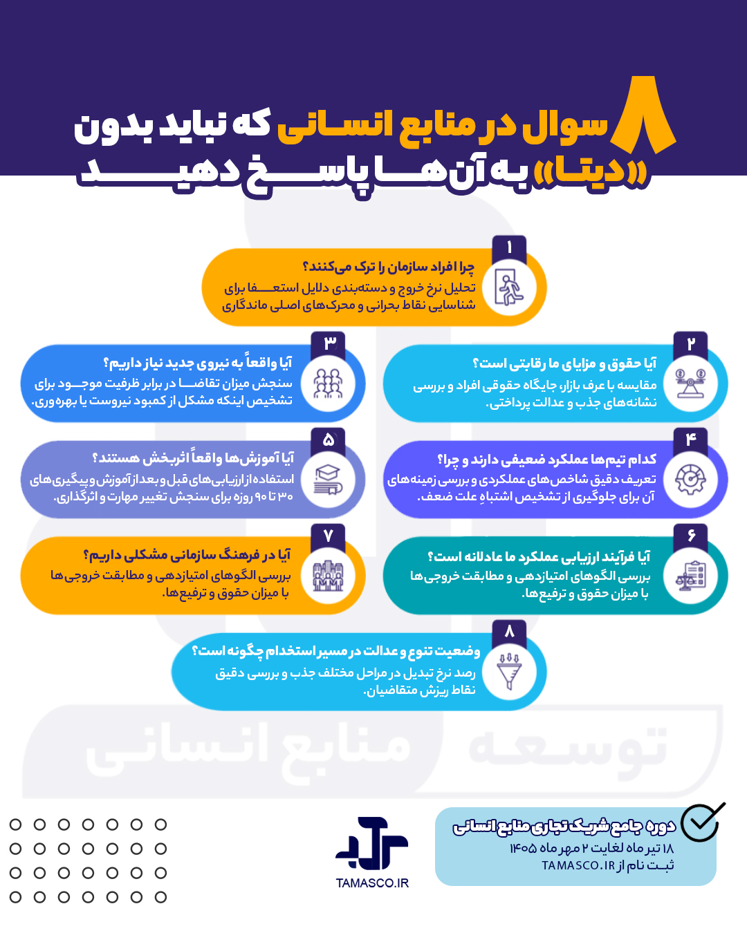8 سوال در منابع انســانی که نباید بدون «داده» بـه آن‌هـــــا پاســـــــخ دهیــــــــــد
