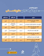 شریک تجاری منابع انسانی