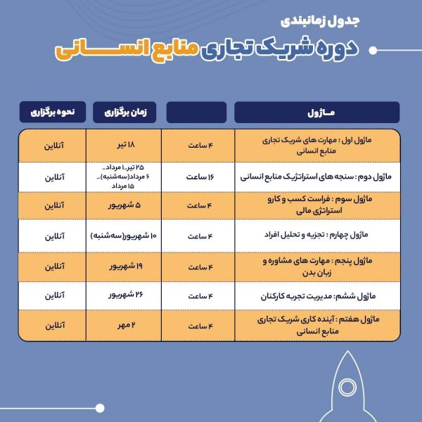 شریک تجاری منابع انسانی