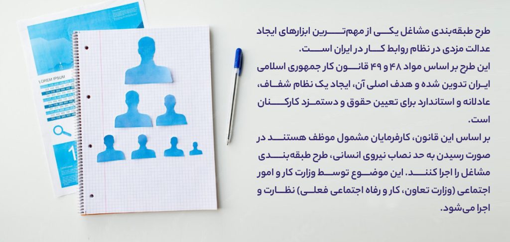 طبقه بندی مشاغل