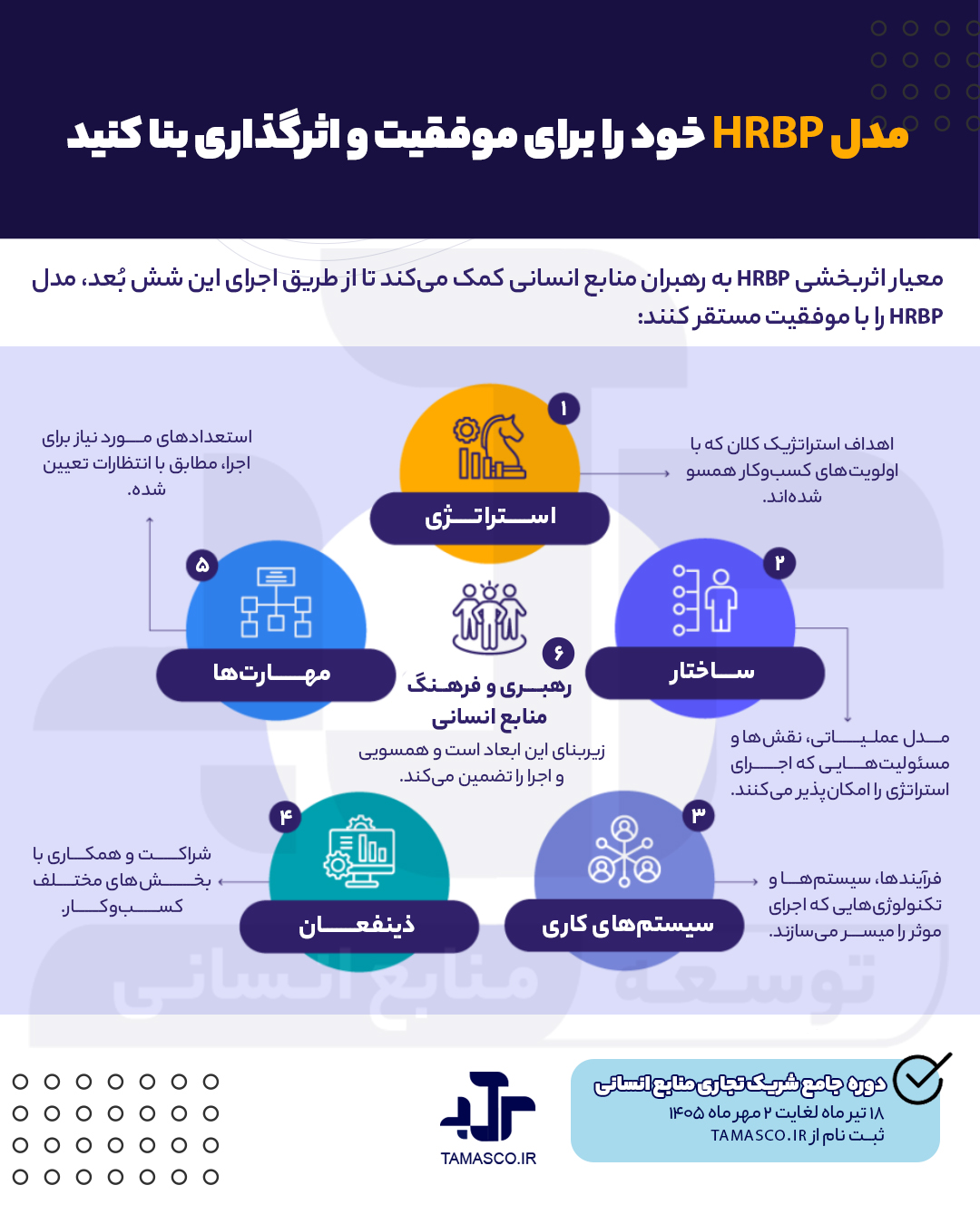 مدل HRBP خود را برای موفقیت و اثرگذاری بنا کنید