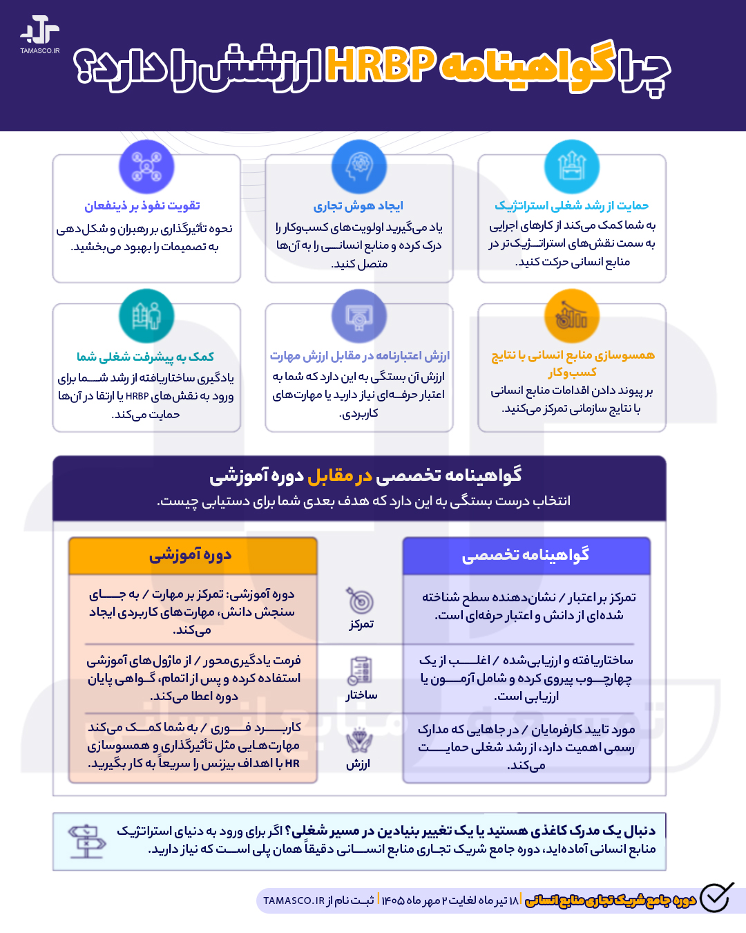 چرا گواهینامه HRBP ارزشش را دارد؟