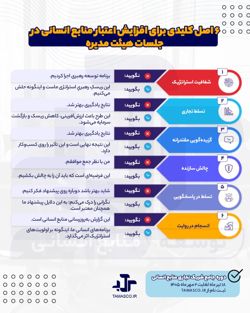 ۶ اصل کلیدی برای افزایش اعتبار منابع انسانی در جلسات هیئت مدیره