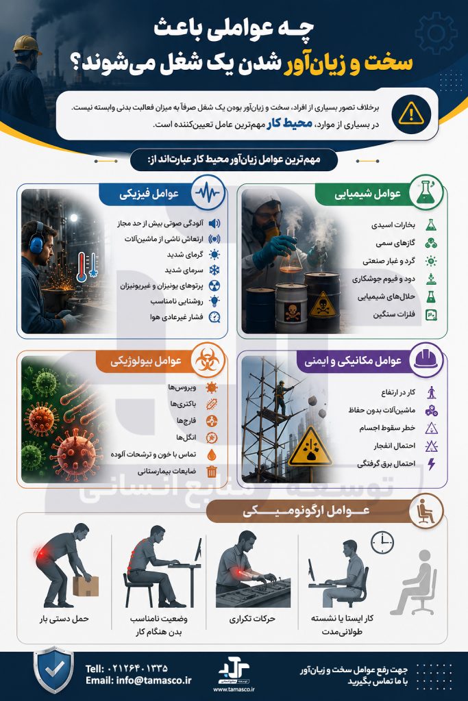 عوامل سخت و زیان آور مشاغل