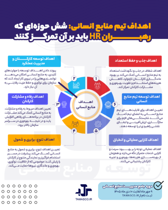 اهداف تیم منابع انسانی