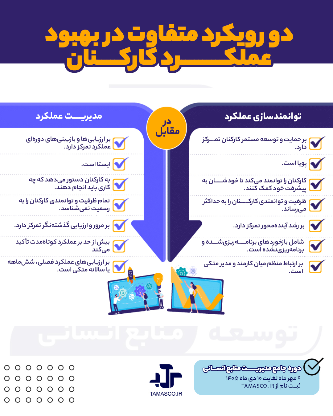 دو رویکرد متفاوت در بهبود عملکرد کارکنان