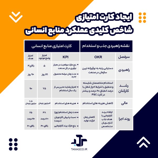 کارت امتیازی
